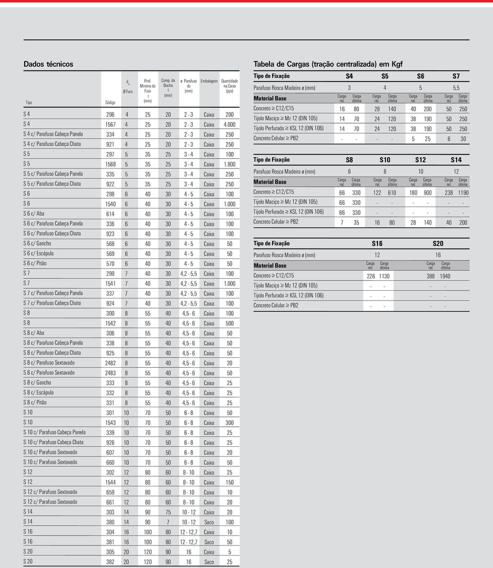 c/ Gancho S c/ Escápula S c/ Pitão S S S c/ Parafuso Cabeça Panela S c/ Parafuso Cabeça Chata S c/ Parafuso Sextavado S c/ Parafuso Sextavado S S S c/ Parafuso Sextavado S c/ Parafuso Sextavado S 1 S