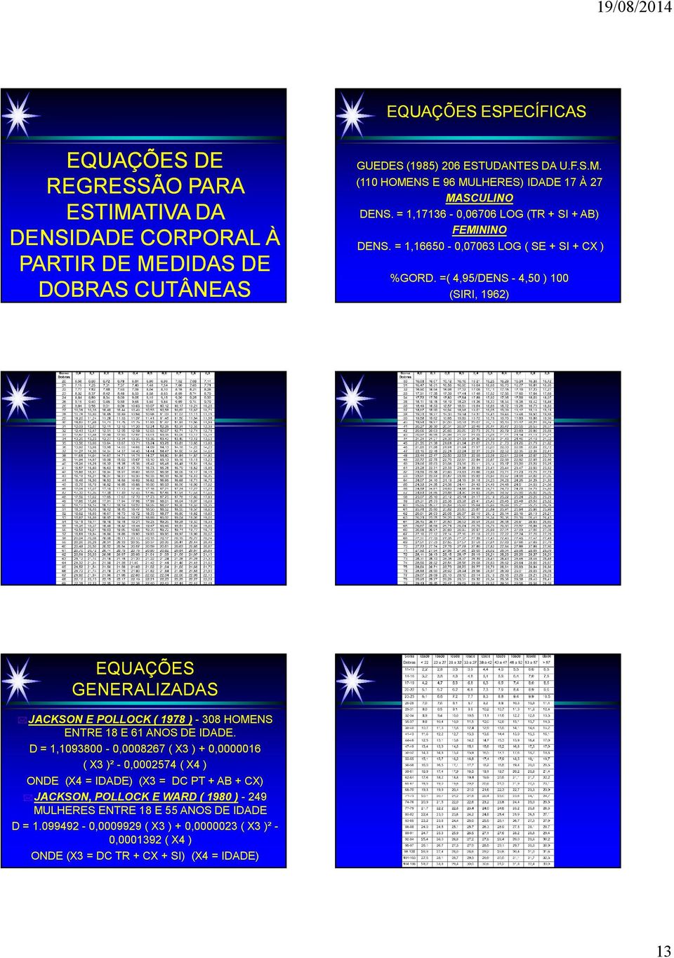 =( 4,95/DENS - 4,50 ) 100 (SIRI, 1962) EQUAÇÕES GENERALIZADAS JACKSON E POLLOCK ( 1978 ) - 308 HOMENS ENTRE 18 E 61 ANOS DE IDADE.