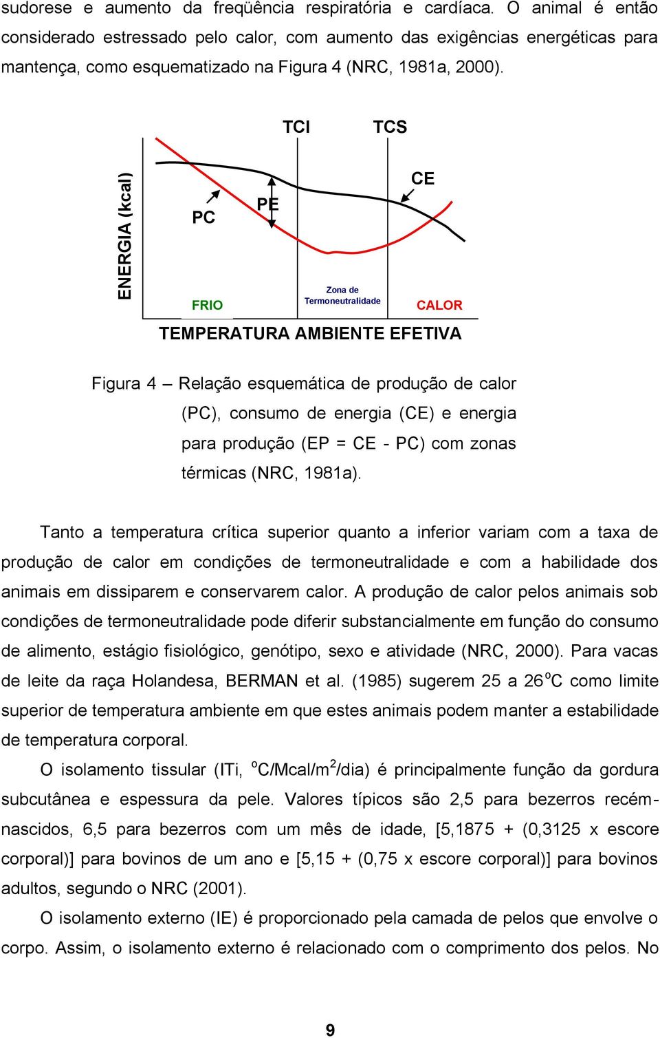 TCI TCS PC PE CE FRIO Zona de Termoneutralidade CALOR TEMPERATURA AMBIENTE EFETIVA Figura 4 Relação esquemática de produção de calor (PC), consumo de energia (CE) e energia para produção (EP = CE -