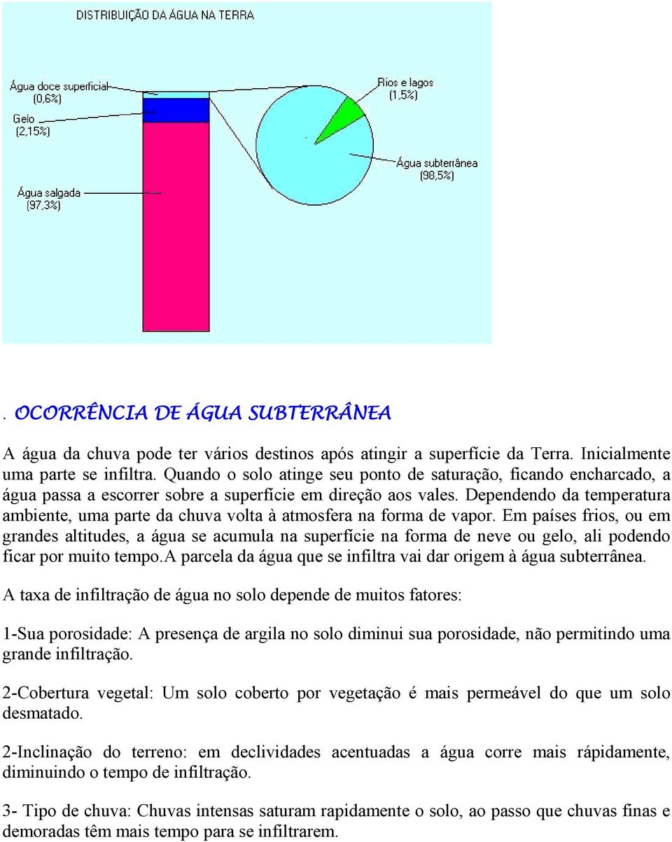 Dependendo da temperatura ambiente, uma parte da chuva volta à atmosfera na forma de vapor.