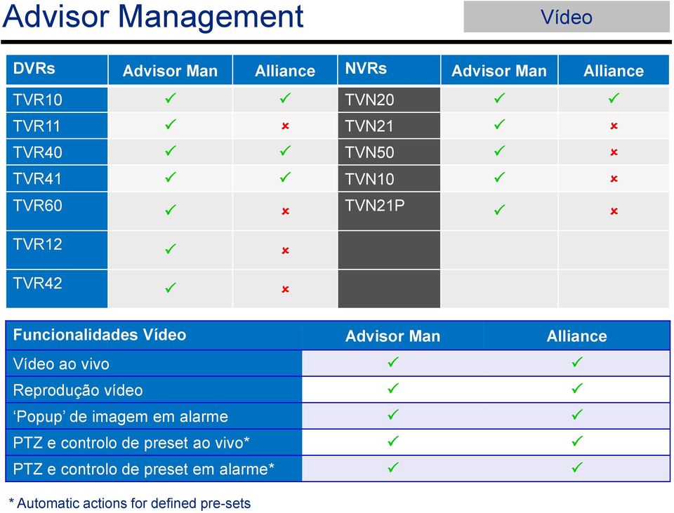 Alliance Vídeo ao vivo Reprodução vídeo Popup de imagem em alarme PTZ e controlo de