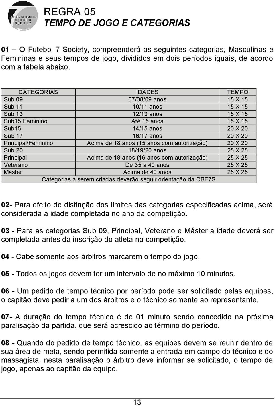 CATEGORIAS IDADES TEMPO Sub 09 07/08/09 anos 15 X 15 Sub 11 10/11 anos 15 X 15 Sub 13 12/13 anos 15 X 15 Sub15 Feminino Até 15 anos 15 X 15 Sub15 14/15 anos 20 X 20 Sub 17 16/17 anos 20 X 20