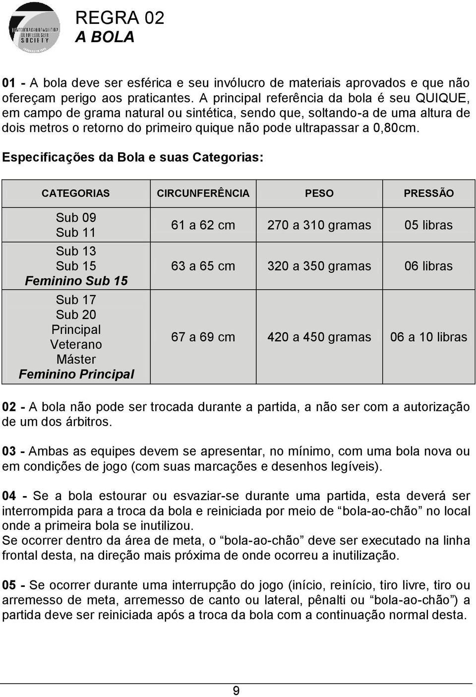 Especificações da Bola e suas Categorias: CATEGORIAS CIRCUNFERÊNCIA PESO PRESSÃO Sub 09 Sub 11 Sub 13 Sub 15 Feminino Sub 15 Sub 17 Sub 20 Principal Veterano Máster Feminino Principal 61 a 62 cm 270