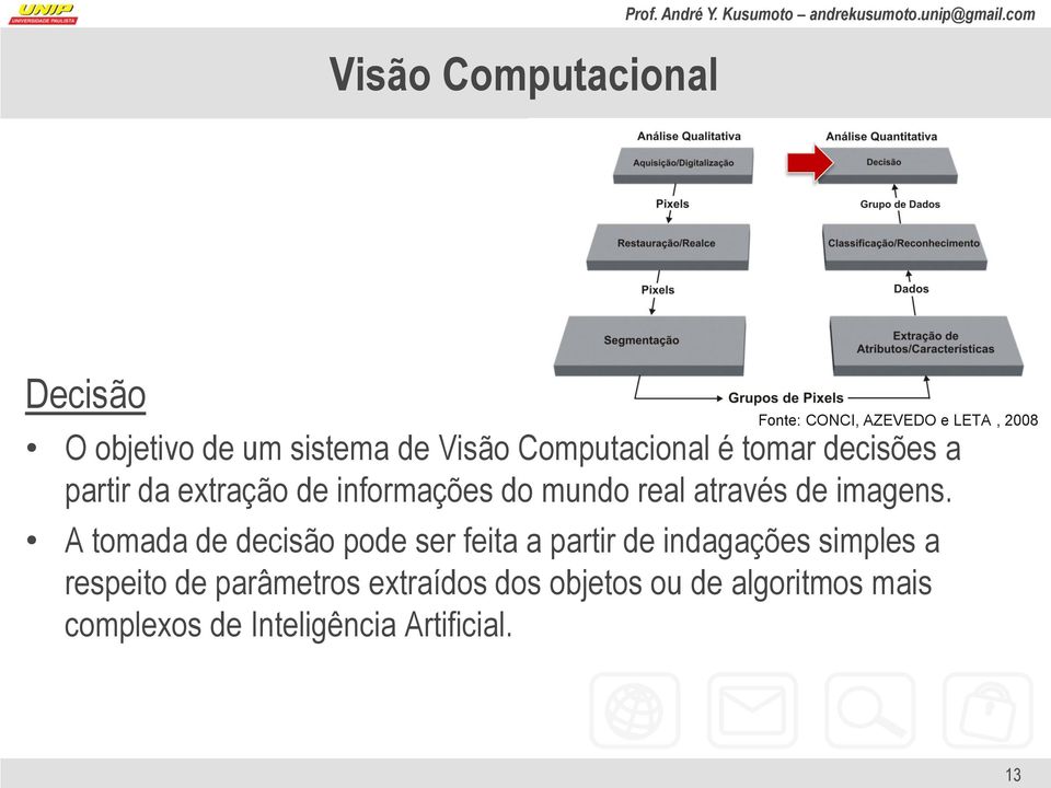 decisões a partir da extração de informações do mundo real através de imagens.