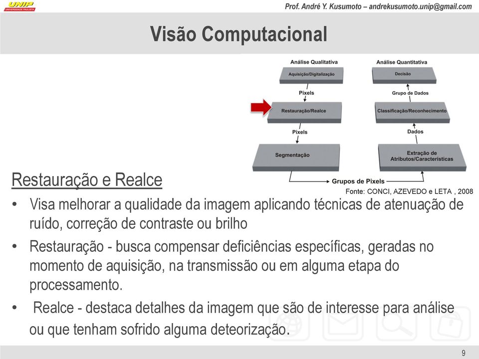 atenuação de ruído, correção de contraste ou brilho Restauração - busca compensar deficiências específicas, geradas no