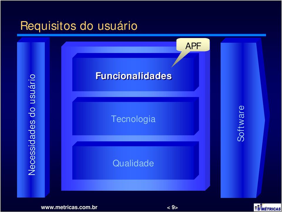 Funcionalidades Tecnologia \\