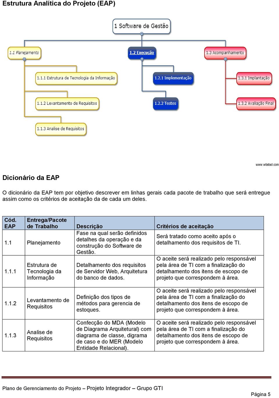 Estrutura de Tecnologia da Informação Detalhamento dos requisitos de Servidor Web, Arquitetura do banco de dados. Será tratado como aceito após o detalhamento dos requisitos de TI.