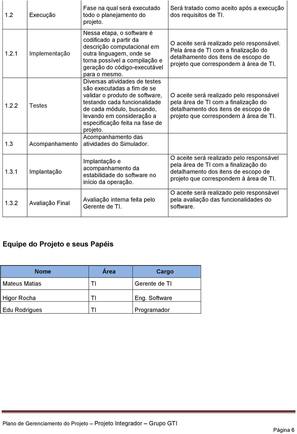 Diversas atividades de testes são executadas a fim de se validar o produto de software, testando cada funcionalidade de cada módulo, buscando, levando em consideração a especificação feita na fase de