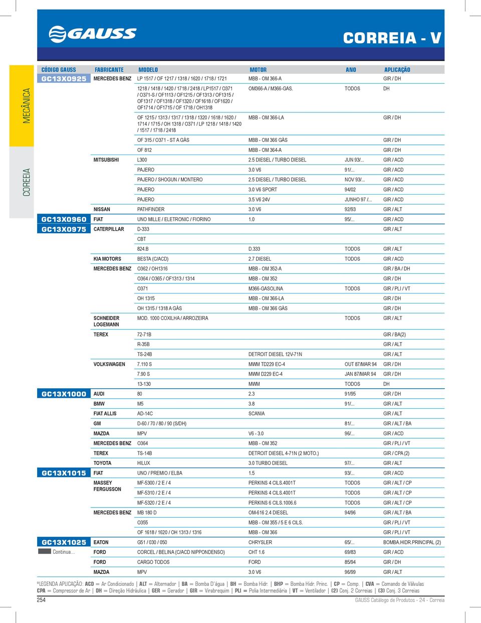 1718 / 2418 OM366-A / M366-GAS. TODOS DH MBB - OM 366-LA GIR / DH OF 315 / O371 - ST A GÁS MBB - OM 366 GÁS GIR / DH OF 812 MBB - OM 364-A GIR / DH MITSUBISHI L300 2.5 DIESEL / TURBO DIESEL JUN 93/.