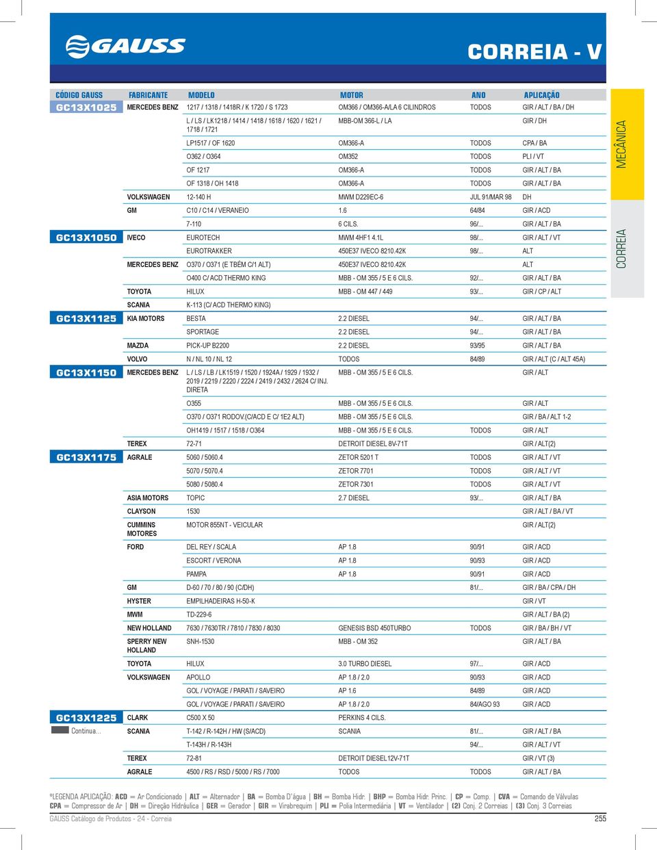 12-140 H MWM D229EC-6 JUL 91/MAR 98 DH GM C10 / C14 / VERANEIO 1.6 64/84 GIR / ACD 7-110 6 CILS. 96/... GIR / ALT / BA GC13X1050 IVECO EUROTECH MWM 4HF1 4.1L 98/.