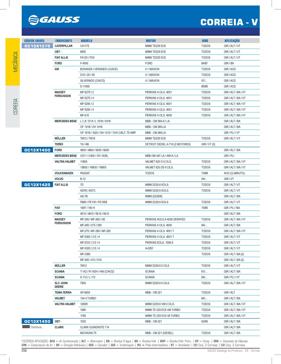 .. GIR / ACD D-11000 85/89 GIR / ACD MF-5275 / 2 PERKINS 4 CILS. 4001 TODOS GIR / ALT / BA / VT MF-5275 / 4 PERKINS 4 CILS. 4001 TODOS GIR / ALT / BA / VT MF-5290 / 2 PERKINS 4 CILS.