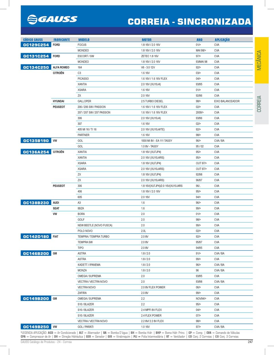 0 12V 92/> CVA CITROËN C3 1.6 16V 03/> CVA PICASSO 1.6 16V / 1.6 16V FLEX 04/> CVA XANTIA 2.0 16V (XU10J4) 93/95 CVA XSARA 1.6 16V 01/> CVA ZX 2.0 16V 92/96 CVA HYUNDAI GALLOPER 2.