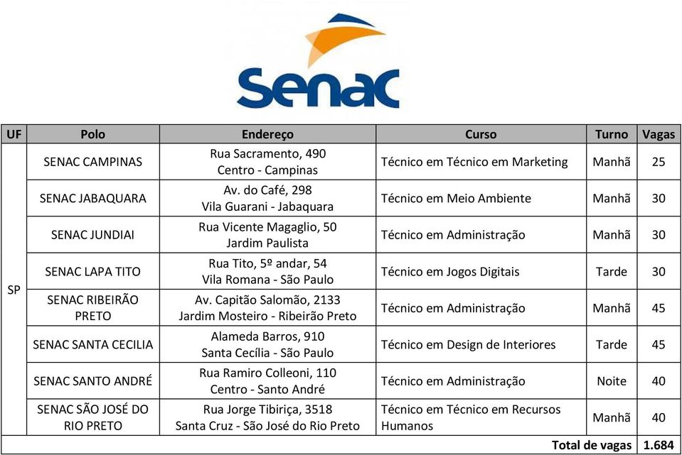 Capitão Salomão, 2133 Jardim Mosteiro - Ribeirão Preto Alameda Barros, 910 Santa Cecília - São Paulo Rua Ramiro Colleoni, 110 Centro - Santo André Rua Jorge Tibiriça, 3518 Santa Cruz - São José do