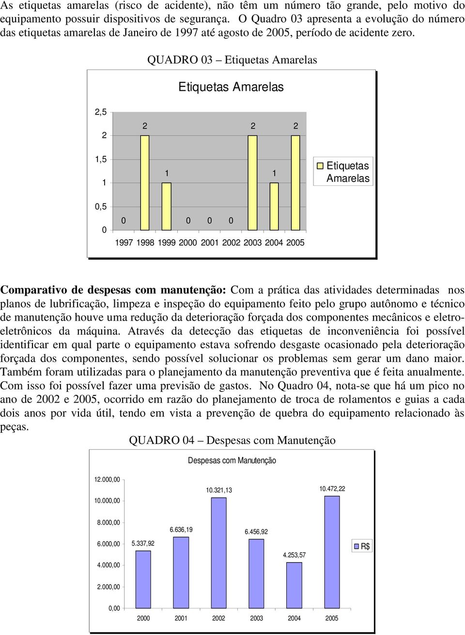 QUADRO 3 Etiquetas Amarelas Etiquetas Amarelas,5,5 Etiquetas Amarelas,5 997 998 999 3 4 5 Comparativo de despesas com manutenção: Com a prática das atividades determinadas nos planos de lubrificação,