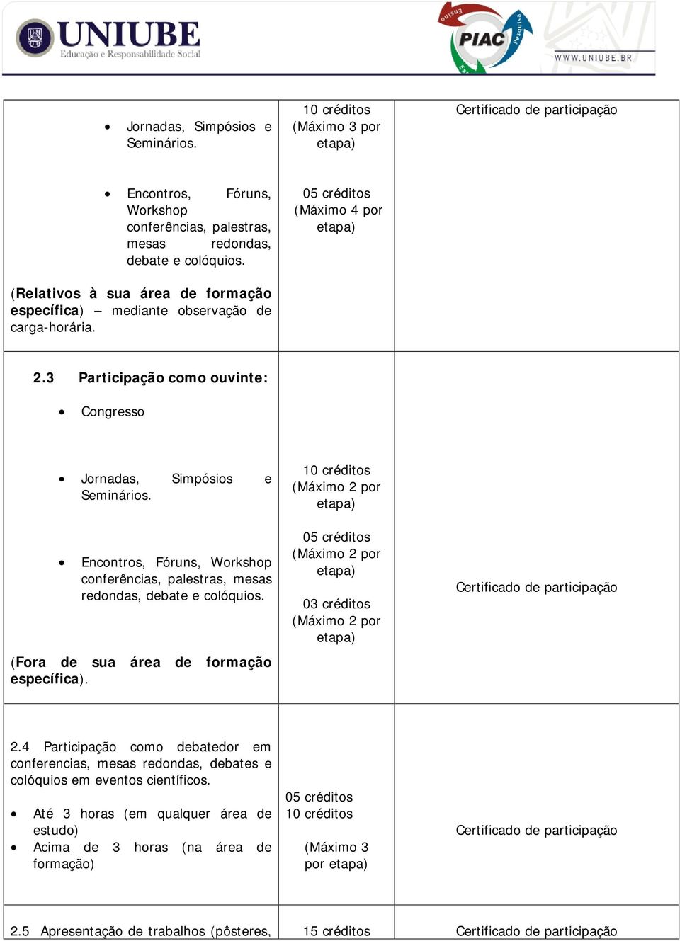 Encontros, Fóruns, Workshop conferências, palestras, mesas redondas, debate e colóquios. (Fora de sua área de formação específica). 03 créditos 2.