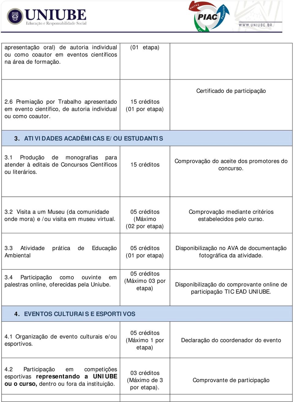 1 Produção de monografias para atender à editais de Concursos Científicos ou literários. Comprovação do aceite dos promotores do concurso. 3.