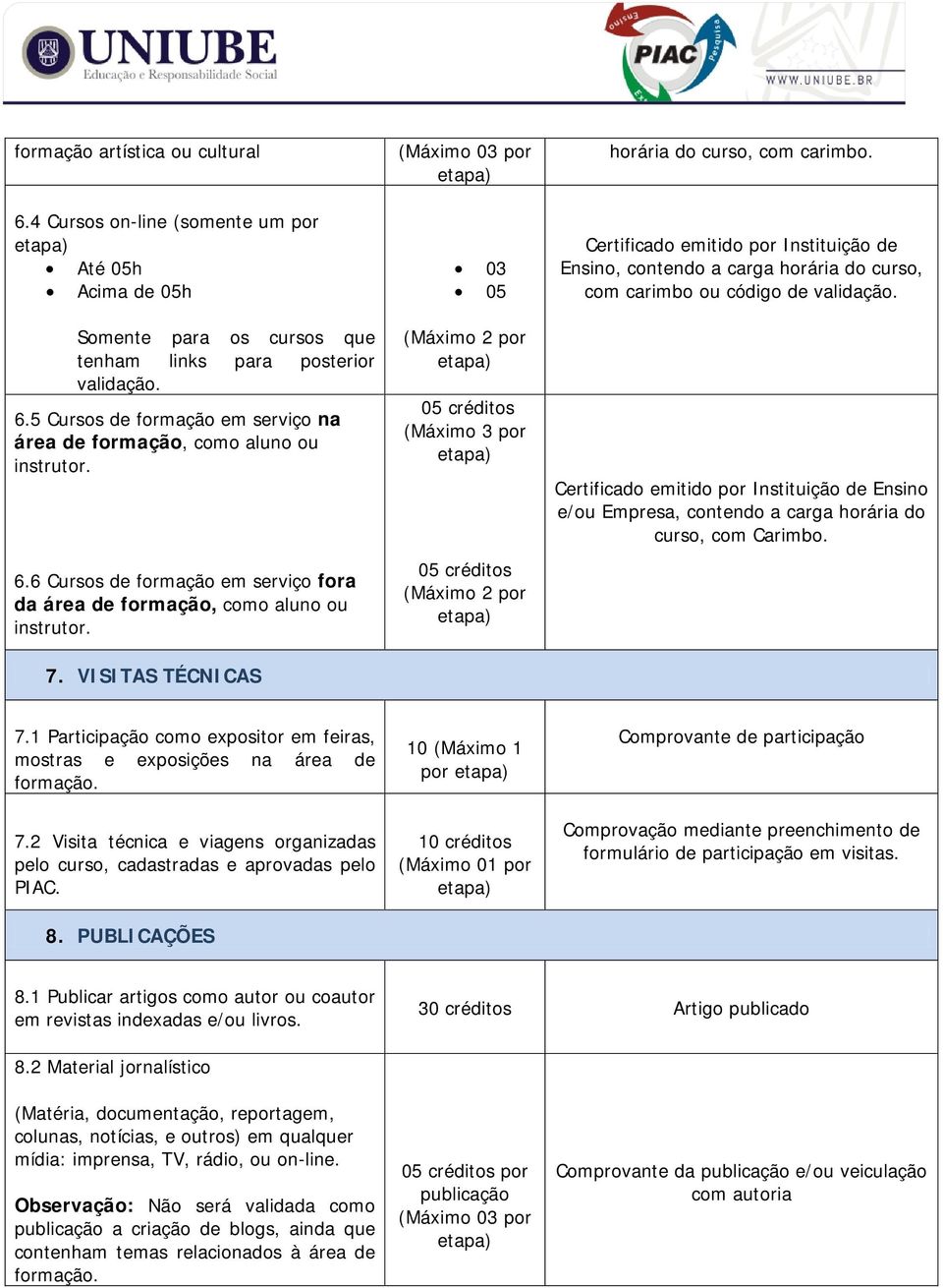 Certificado emitido por Instituição de Ensino, contendo a carga horária do curso, com carimbo ou código de validação.