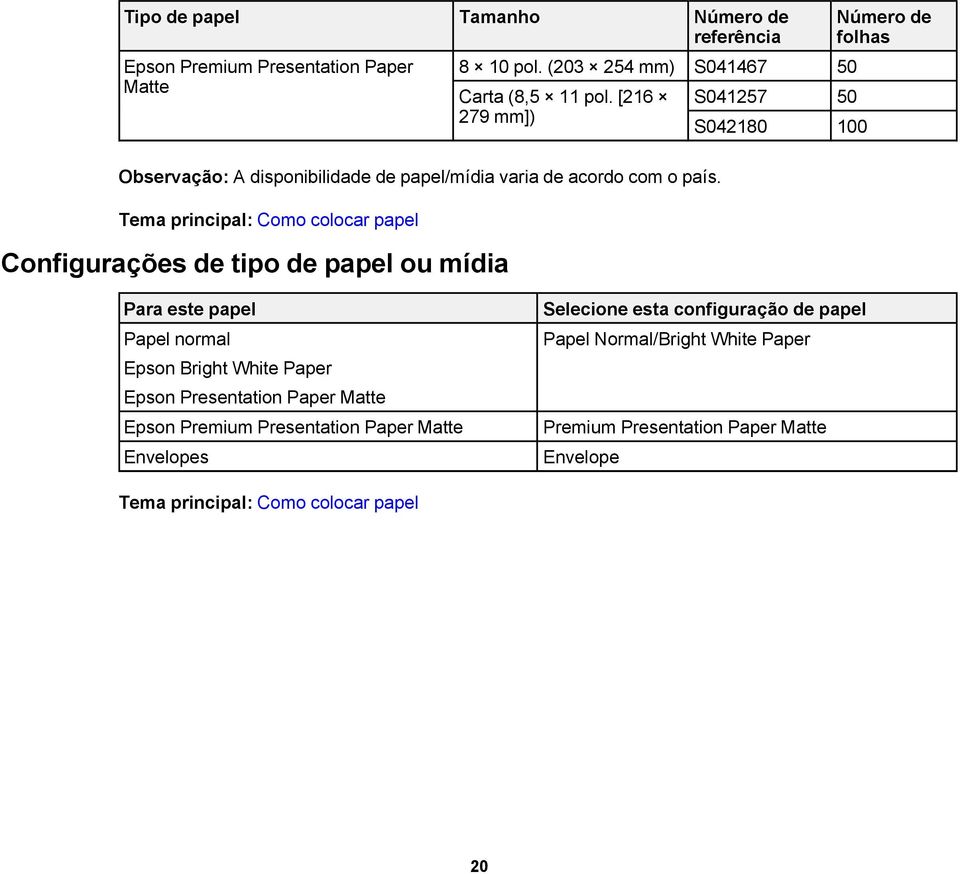 Tema principal: Como colocar papel Configurações de tipo de papel ou mídia Para este papel Papel normal Epson Bright White Paper Epson Presentation Paper