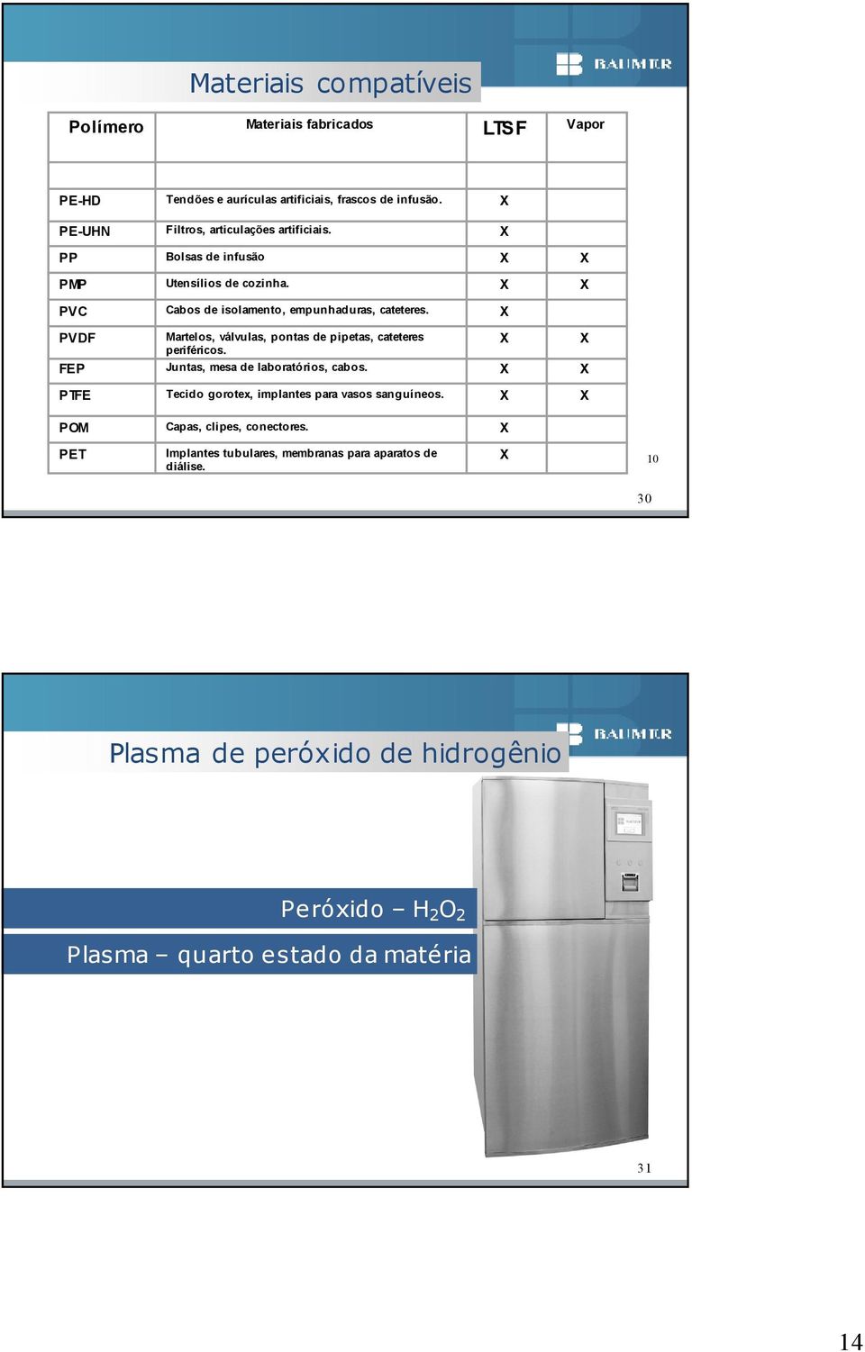 X PVDF Martelos, válvulas, pontas de pipetas, cateteres X X periféricos. FEP Juntas, mesa de laboratórios, cabos.