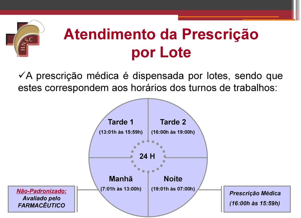 às 15:59h) Tarde 2 (16:00h às 19:00h) 24 H Manhã Noite Não-Padronizado: Avaliado