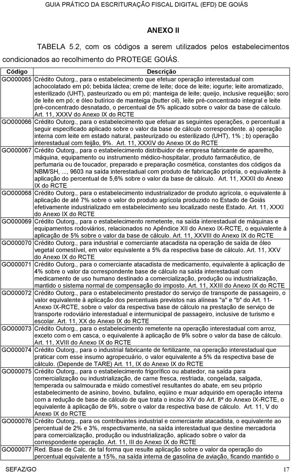 pó; manteiga de leite; queijo, inclusive requeijão; soro de leite em pó; e óleo butírico de manteiga (butter oil), leite pré-concentrado integral e leite pré-concentrado desnatado, o percentual de 5%