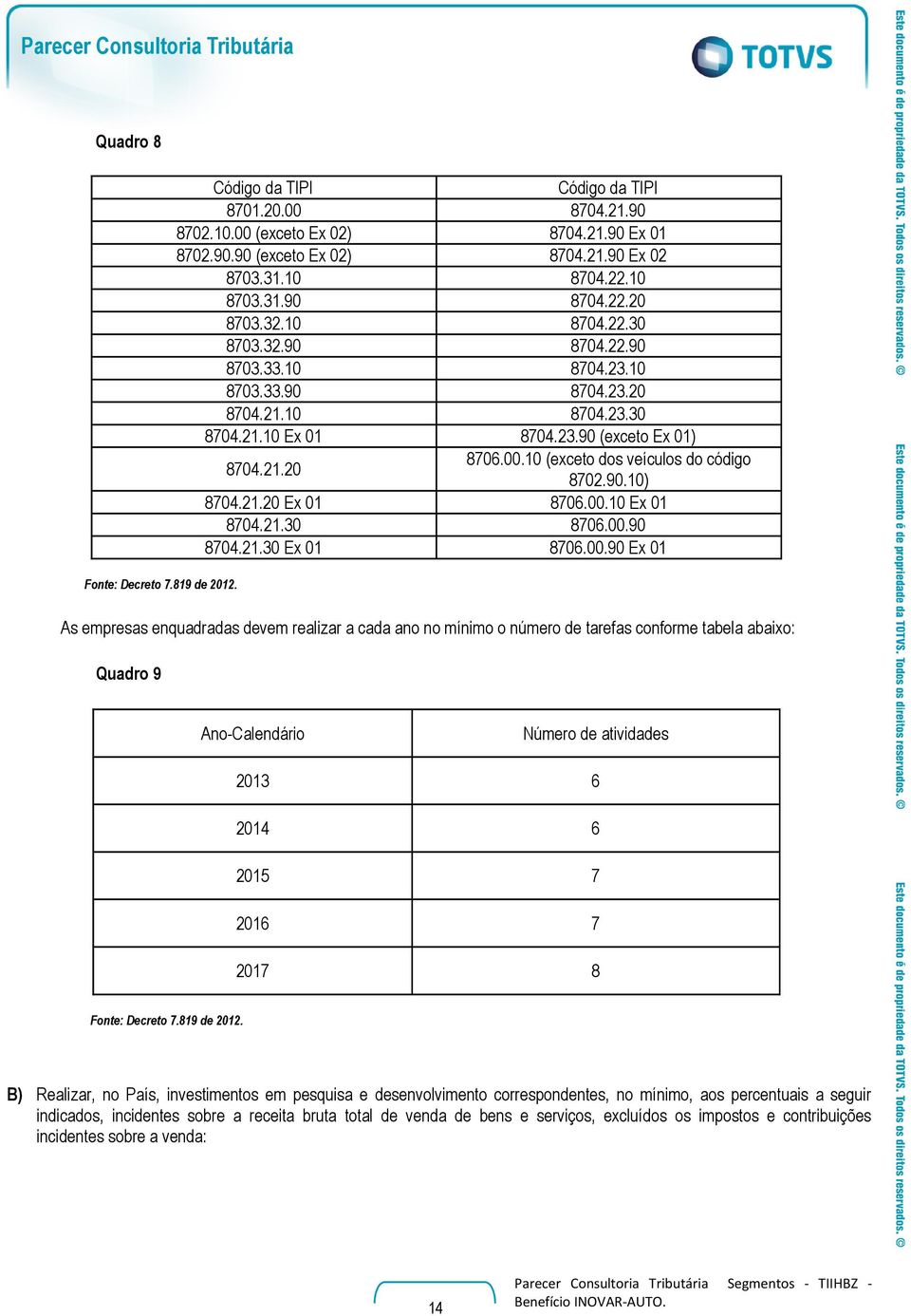 00.10 (exceto dos veículos do código 8702.90.10) 8704.21.20 Ex 01 8706.00.10 Ex 01 8704.21.30 8706.00.90 8704.21.30 Ex 01 8706.00.90 Ex 01 As empresas enquadradas devem realizar a cada ano no mínimo