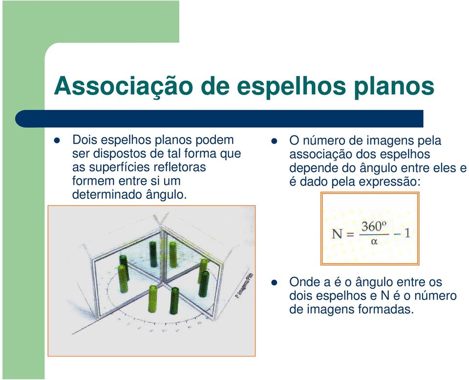 O número de imagens pela associação dos espelhos depende do ângulo entre eles e é