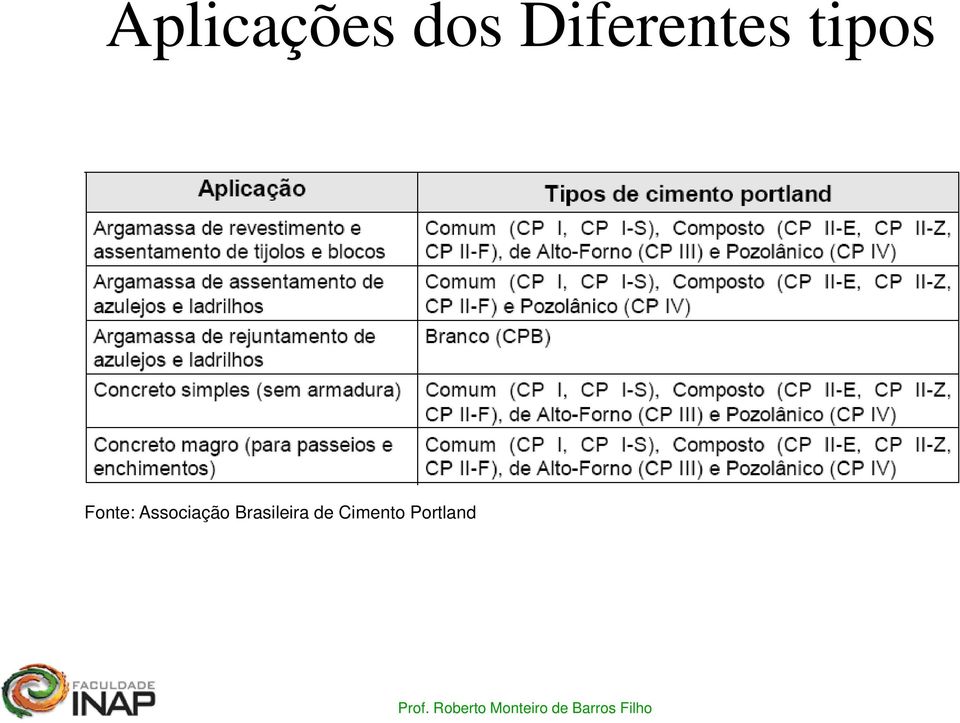 Fonte: Associação