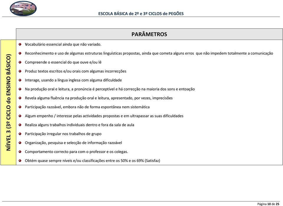 essencial do que ouve e/ou lê Produz textos escritos e/ou orais com algumas incorrecções Interage, usando a língua inglesa com alguma dificuldade Na produção oral e leitura, a pronúncia é perceptível