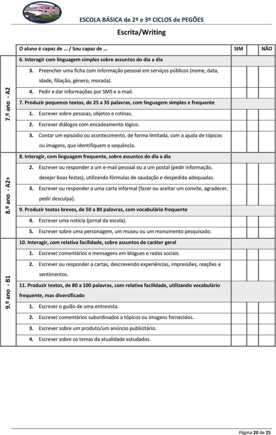 3. Contar um episódio ou acontecimento, de forma limitada, com a ajuda de tópicos ou imagens, que identifiquem a sequência. 8. Interagir, com linguagem frequente, sobre assuntos do dia a dia 2.