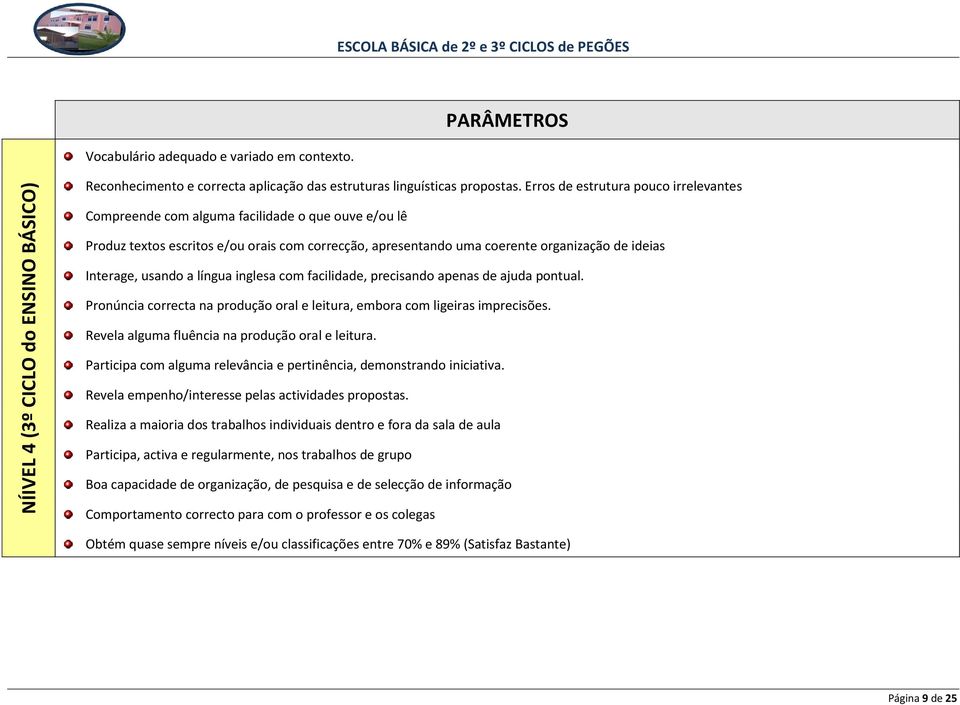 usando a língua inglesa com facilidade, precisando apenas de ajuda pontual. Pronúncia correcta na produção oral e leitura, embora com ligeiras imprecisões.