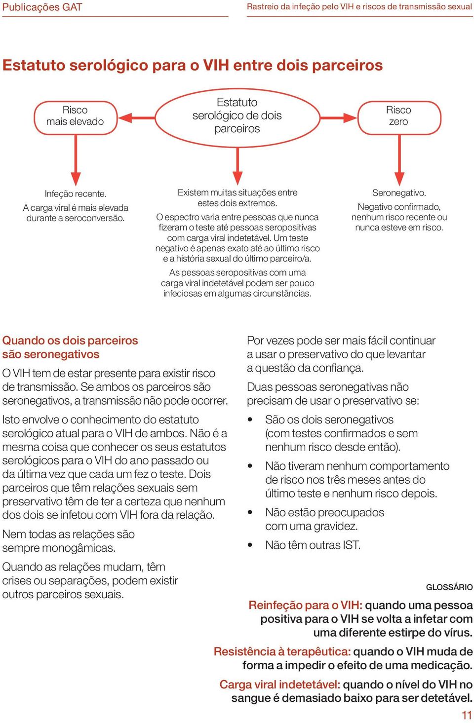 Um teste negativo é apenas exato até ao último risco e a história sexual do último parceiro/a.