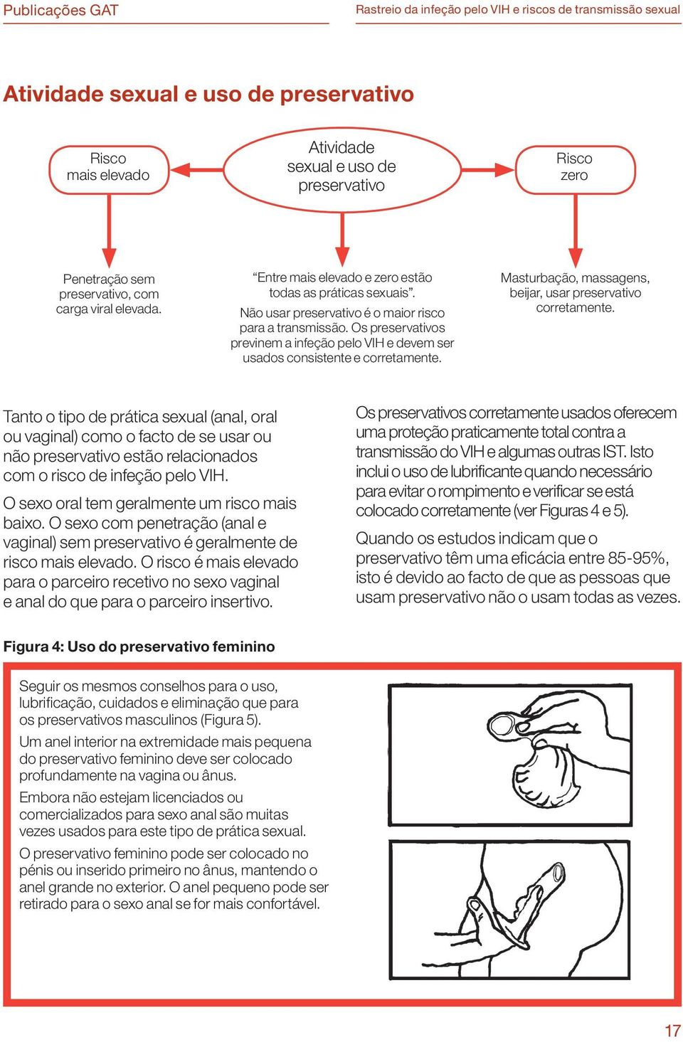 Os preservativos previnem a infeção pelo VIH e devem ser usados consistente e corretamente. Masturbação, massagens, beijar, usar preservativo corretamente.