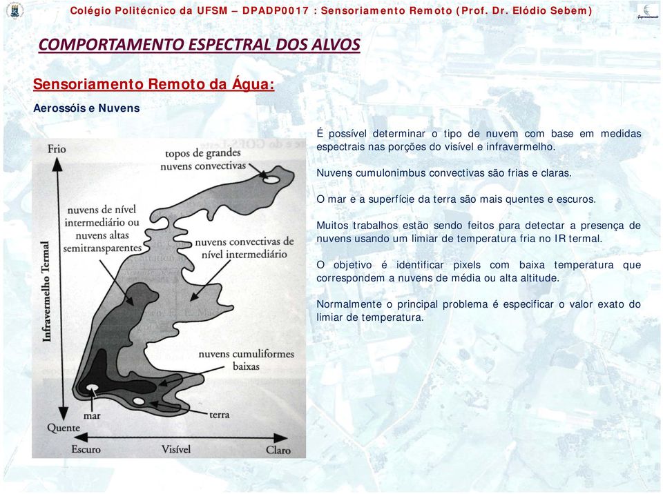 Muitos trabalhos estão sendo feitos para detectar a presença de nuvens usando um limiar de temperatura fria no IR termal.