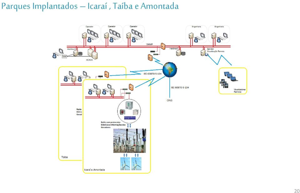 Icaraí,