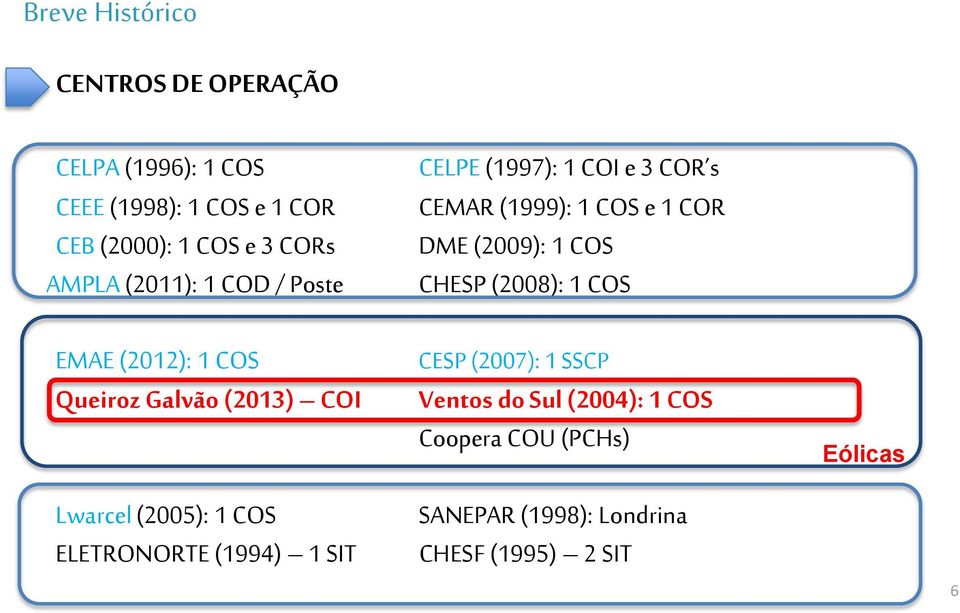 (1999): 1 COS e 1 COR DME (2009): 1 COS CHESP (2008): 1 COS CESP (2007): 1 SSCP Ventos do Sul (2004): 1 COS