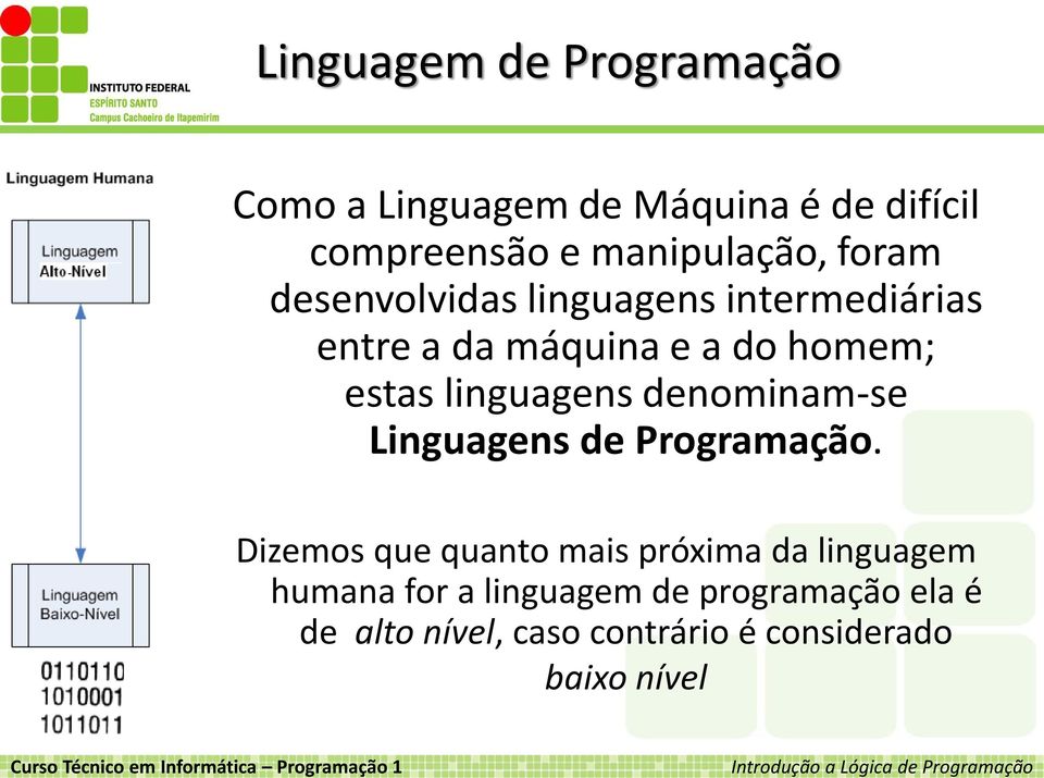 linguagens denominam-se Linguagens de Programação.