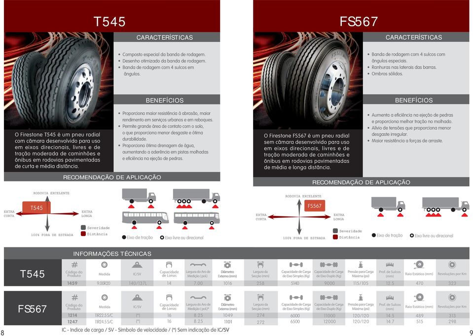 O Firestone T545 é um pneu radial com câmara desenvolvido para uso em eixos direcionais, livres e de tração moderada de caminhões e ônibus em rodovias pavimentadas de curta e média distância.