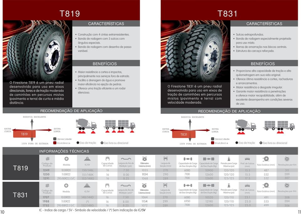 O Firestone T819 é um pneu radial desenvolvido para uso em eixos direcionais, livres e de tração moderada de caminhões em percursos mistos (pavimento e terra) de curta e média distância.