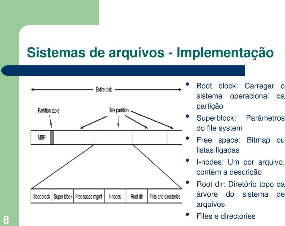 space: Bitmap ou listas ligadas I nodes: Um por arquivo, contém a