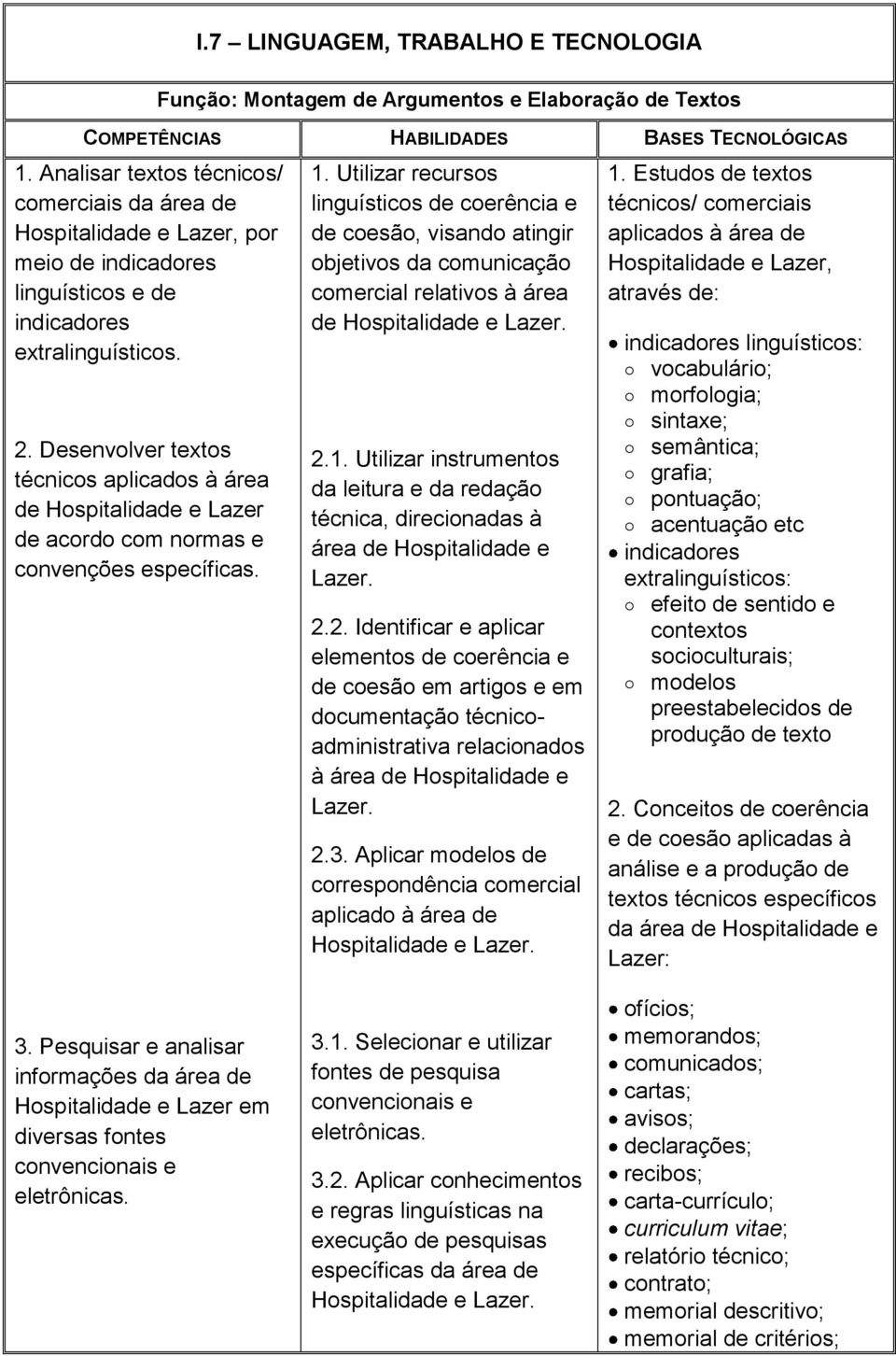 Desenvolver textos técnicos aplicados à área de Hospitalidade e Lazer de acordo com normas e convenções específicas. 1.