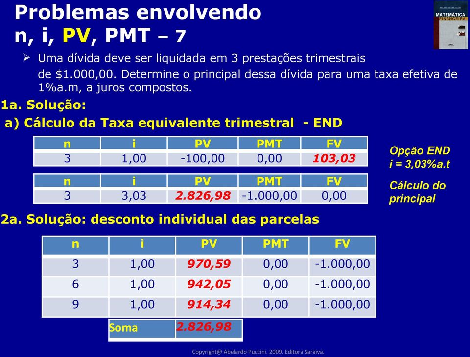 Solução: a) Cálculo da Taxa equivalente trimestral - END 3 1,00-100,00 0,00 103,03 3 3,03 2.826,98-1.