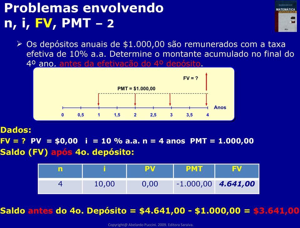 Dados: FV =? PV = $0,00 i = 10 % a.a. n = 4 anos PMT = 1.000,00 Saldo (FV) após 4o.