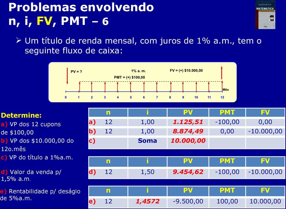 nsal, com juros de 1% a.m., tem o seguinte fluxo de caixa: Determine: a) VP dos 12 cupons de $100,00 b) VP dos $10.