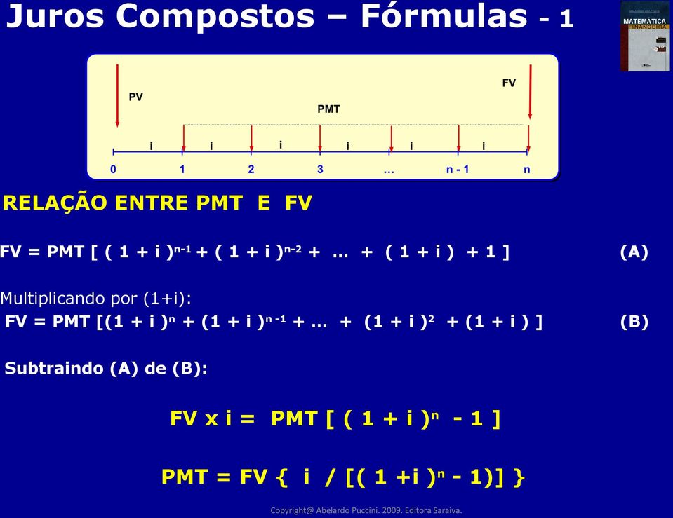 PMT [(1 + i ) n + (1 + i ) n -1 + + (1 + i ) 2 + (1 + i ) ] (B) Subtraindo