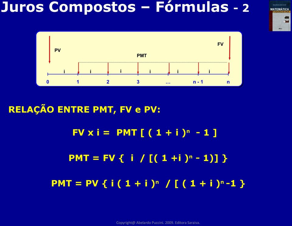 1 ] PMT = FV { i / [( 1 +i ) n - 1)] } PMT