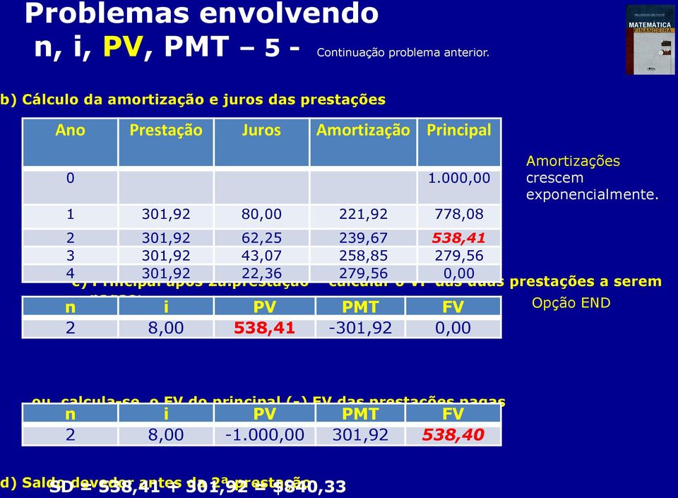 2 301,92 62,25 239,67 538,41 3 301,92 43,07 258,85 279,56 4 301,92 22,36 279,56 0,00 c) Principal após 2a.