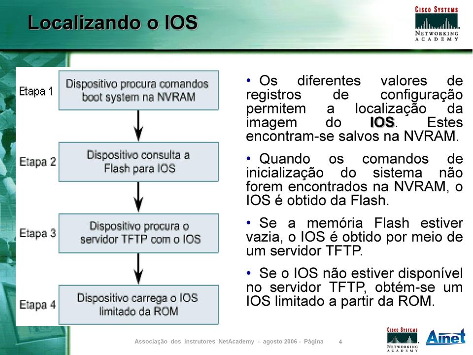 Quando os comandos de inicialização do sistema não forem encontrados na NVRAM, o IOS é obtido da Flash.