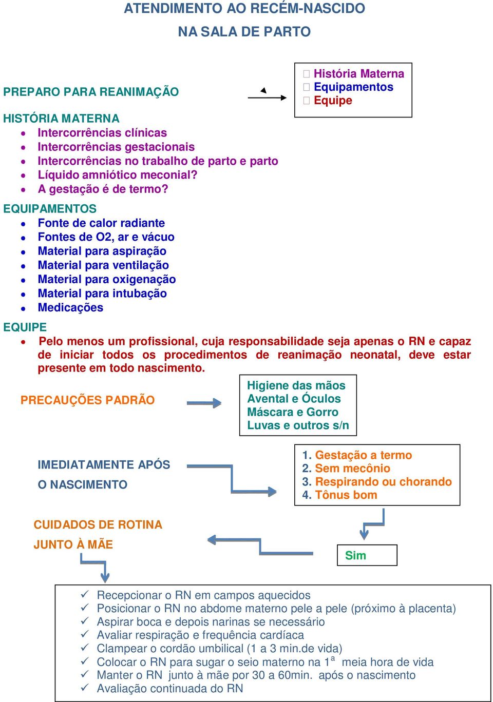 EQUIPAMENTOS Fonte de calor radiante Fontes de O2, ar e vácuo Material para aspiração Material para ventilação Material para oxigenação Material para intubação Medicações História Materna