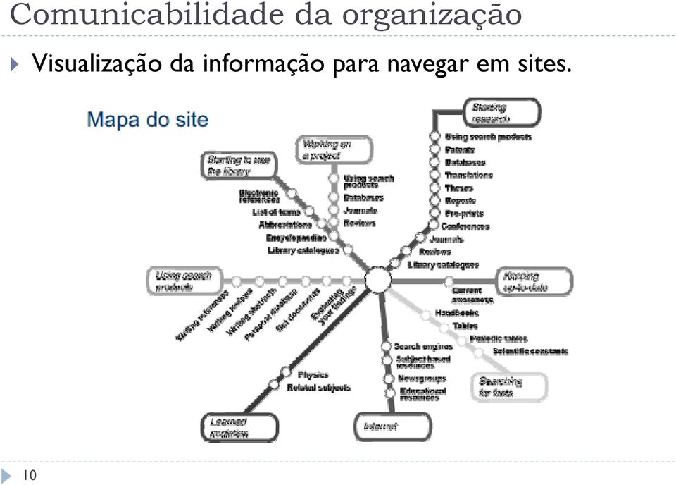 Visualização da